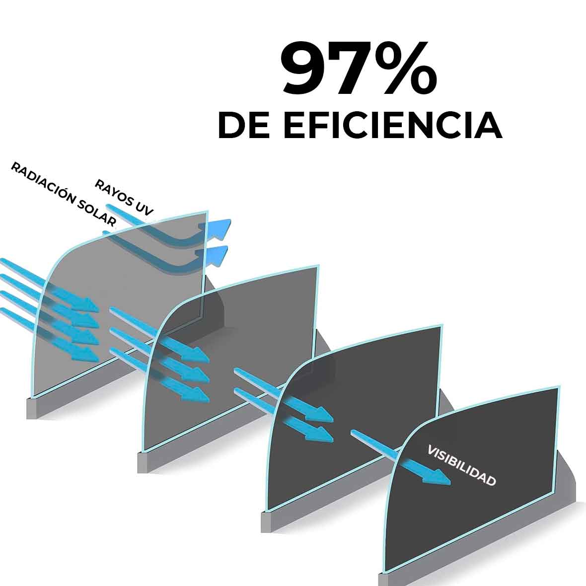 PELICULA DE NANO CERAMICA NIVEL MEDIO 35% TRANS  GS-35